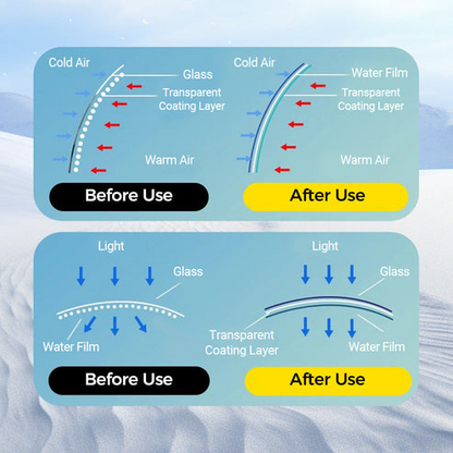Micromolecular Anti-Fog Coating Wiper – Keeps Your Windshield Clear & Fog-Free